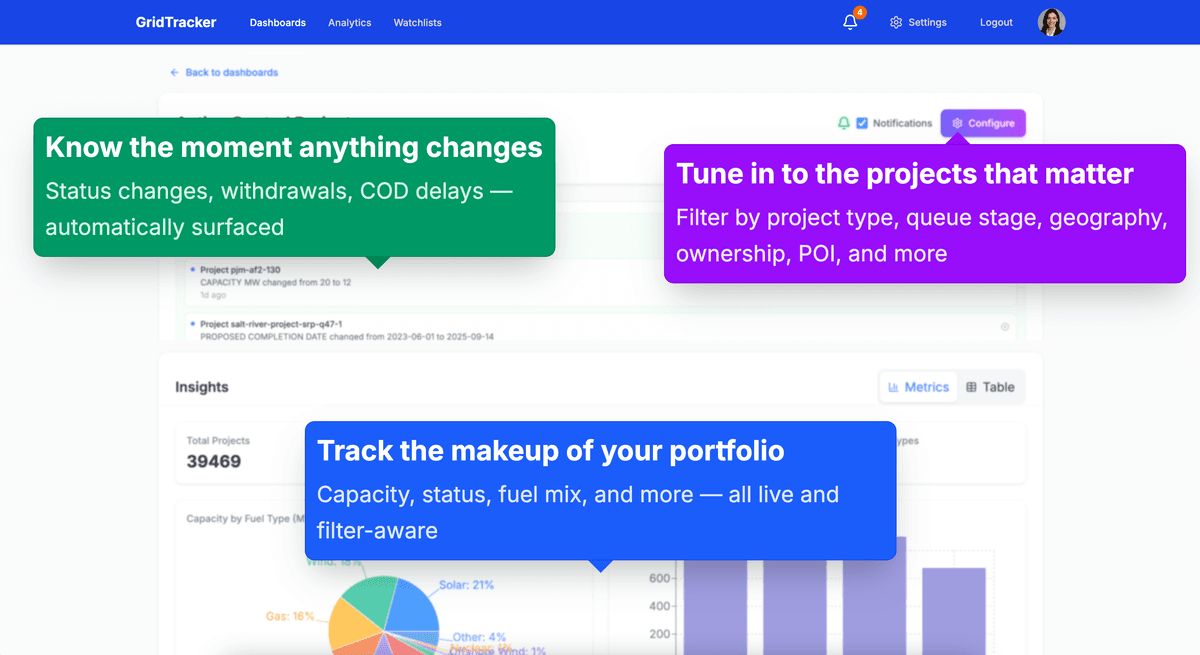 GridTracker Dashboard